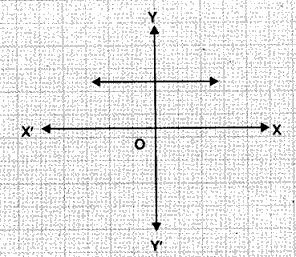 Question Figure