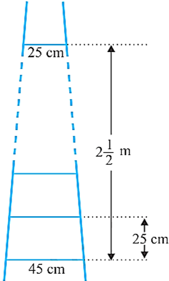 Question Figure
