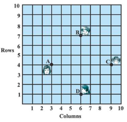 Question Figure