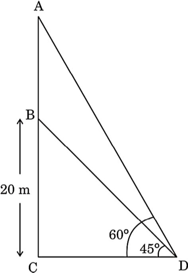 Question Figure