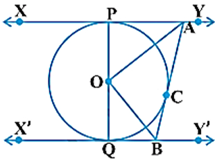 Question Figure